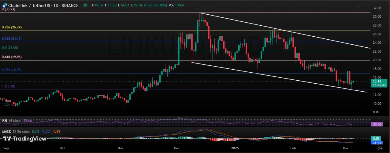 Short-Term vs. Mid-Term LINK Price Forecast
