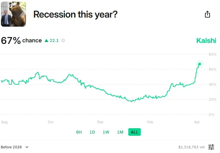 Trump Recession Prediction