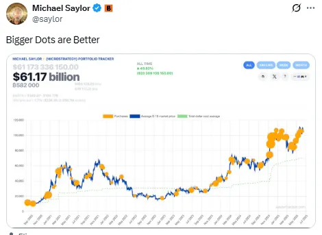 Michael Saylor X Handle