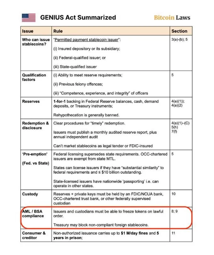GENIUS Act Stablecoin Regulation