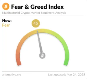 Crypto Fear and Greed Index