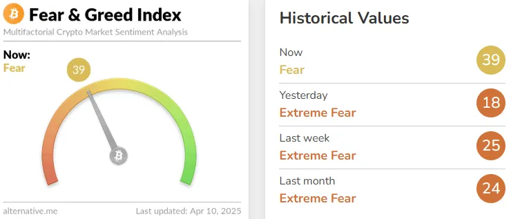 Fear and Greed Index Fear and Greed Index