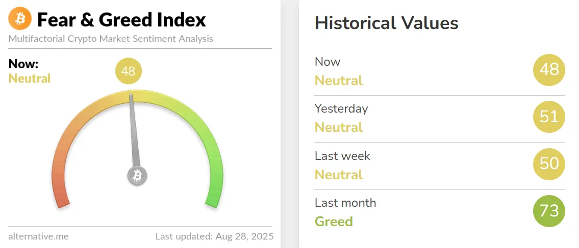 Fear and Greed Index Today Fear and Greed Index Today