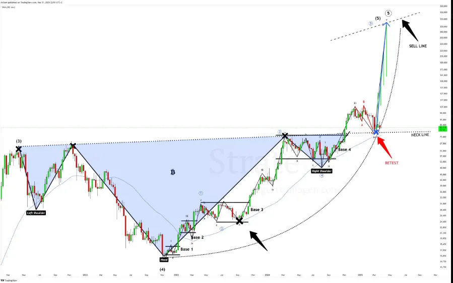 Weekly Chart Weekly Chart