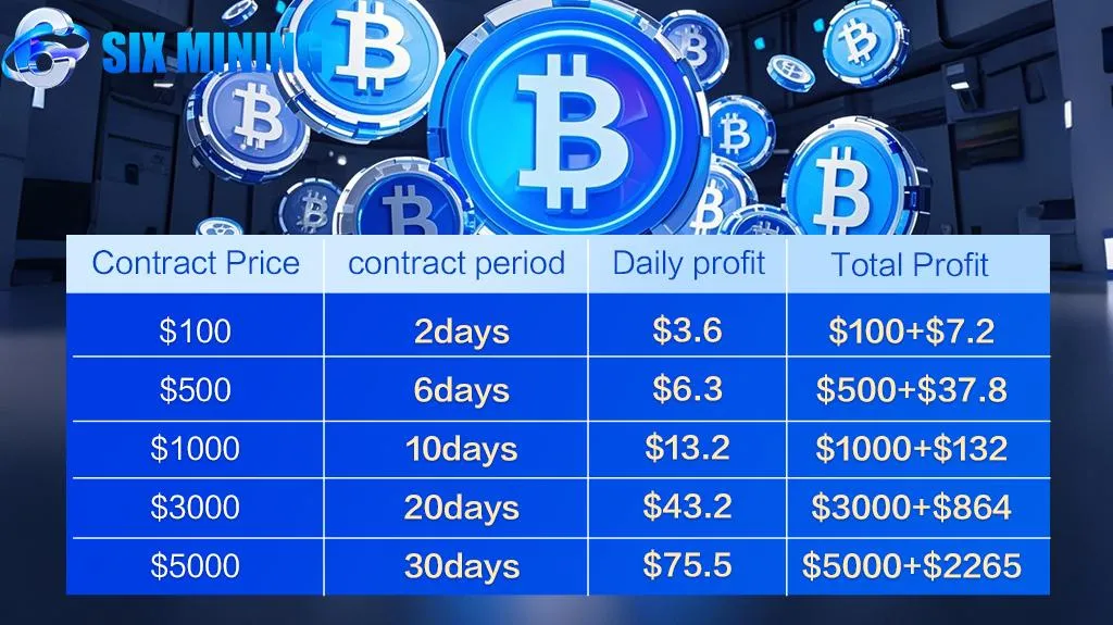 SIX MINING's diverse cloud mining contracts