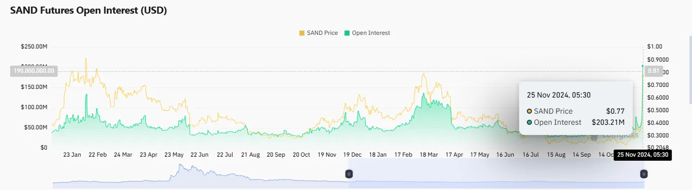 On-Chain Data On-Chain Data