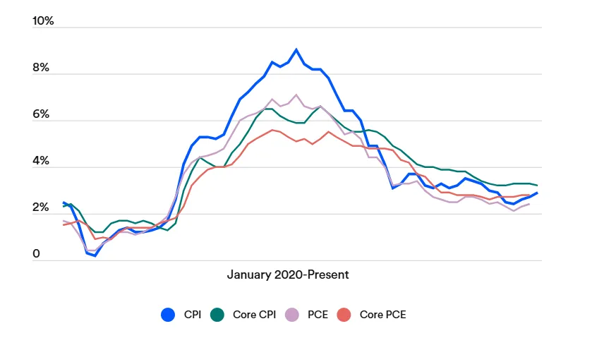 CME Group Tool