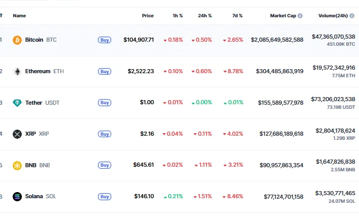 CoinMarketCap