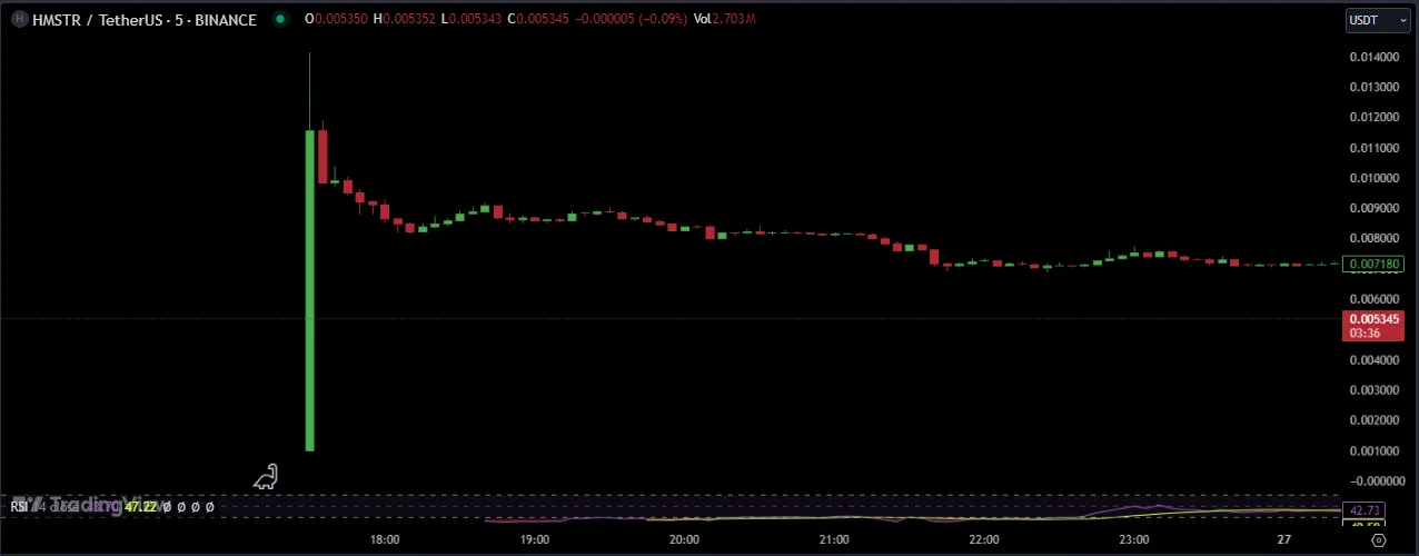 Support Levels Support Levels