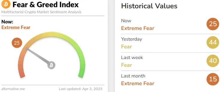 Fear and Greed Index Fear and Greed Index