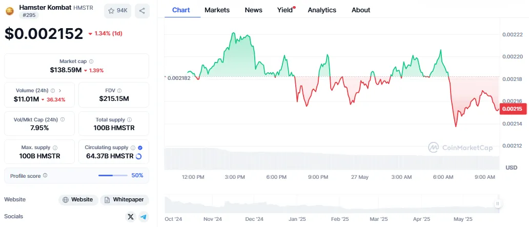Hamster Kombat price Hamster Kombat price