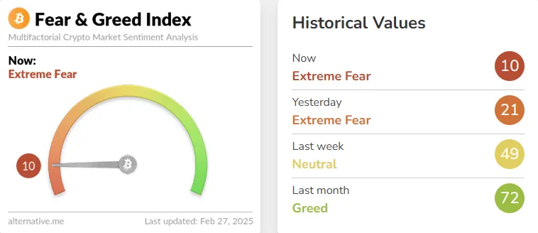 Bitcoin Fear and Greed Index