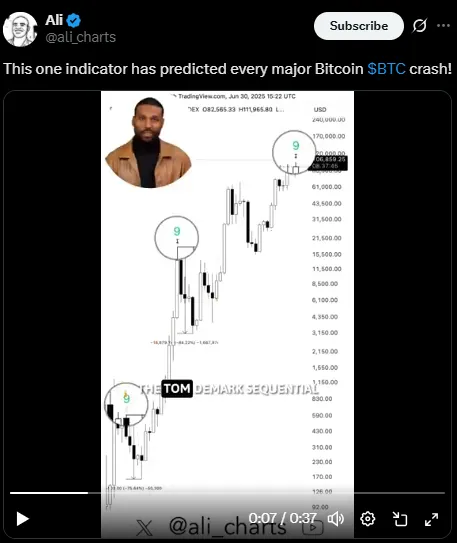 Ali BTC Prediction Ali BTC Prediction