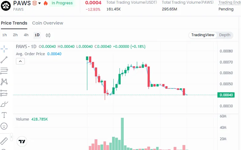 Paws Pre market Price Paws Pre market Price