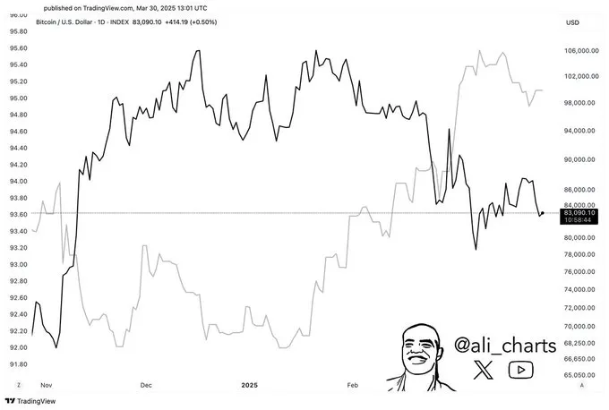 Bitcoin Chart Bitcoin Chart