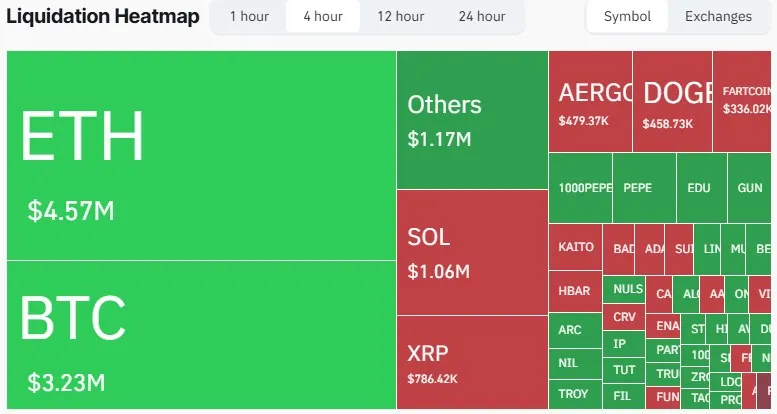 Liquidation map