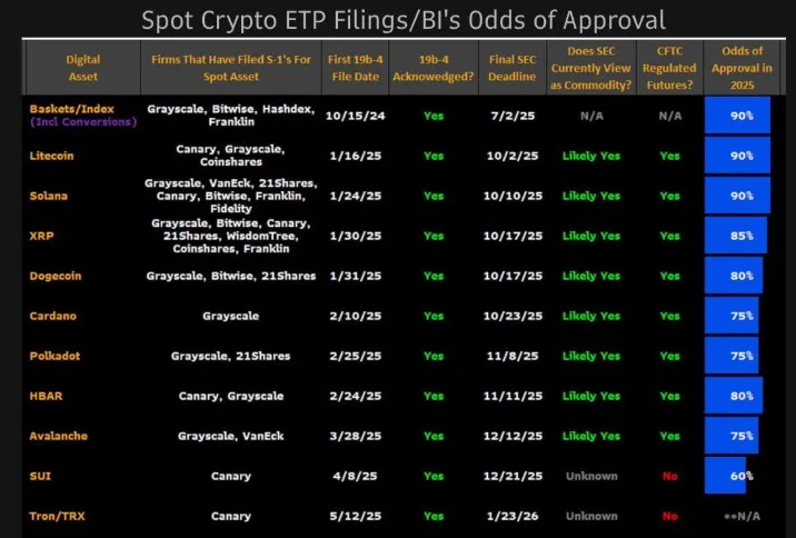 altcoin ETFs altcoin ETFs