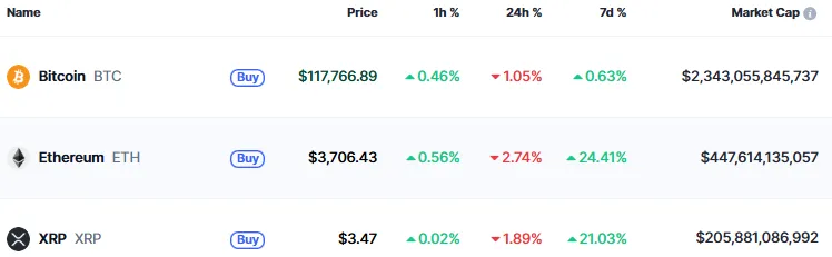 crypto market prices crypto market prices