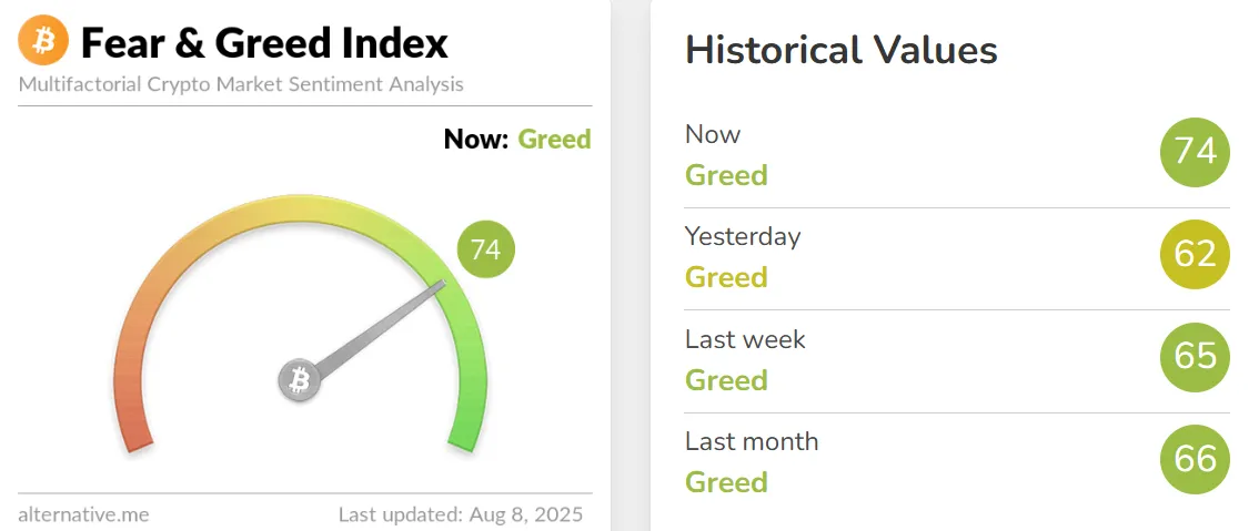 Fear And Greed Index Today
