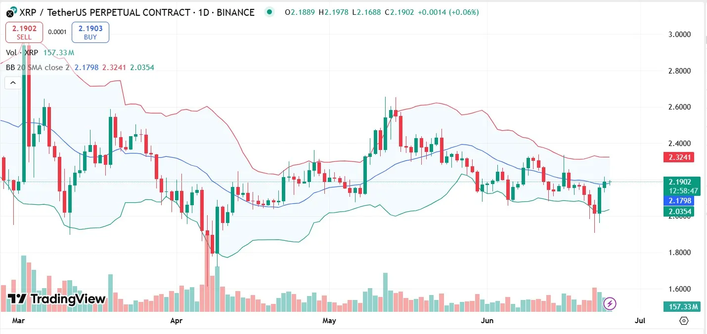 XRP Price Surge Today