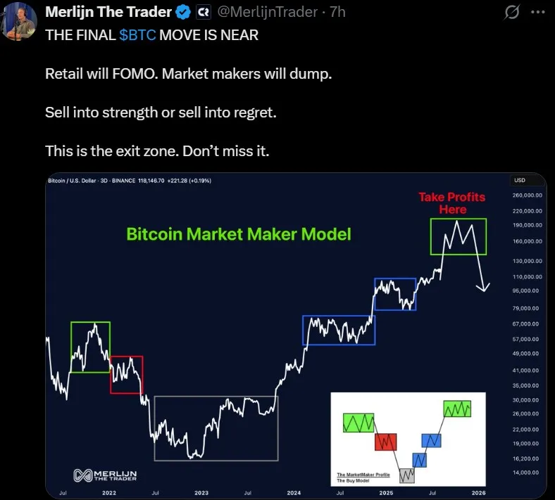 Bitcoin Price Prediction