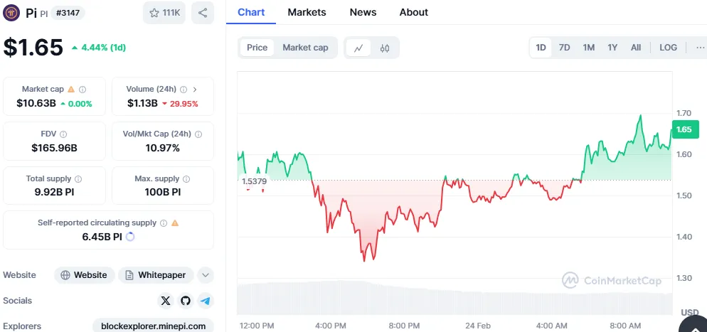 Pi Coin Price Pi Coin Price