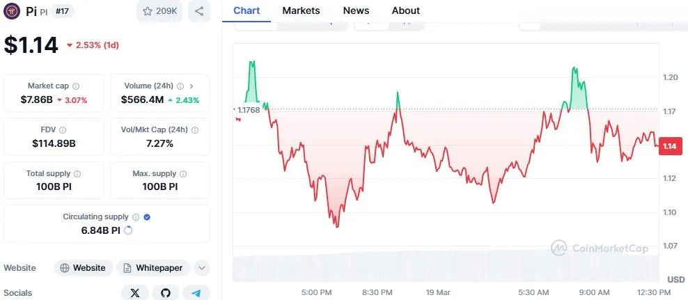 pi coin price pi coin price