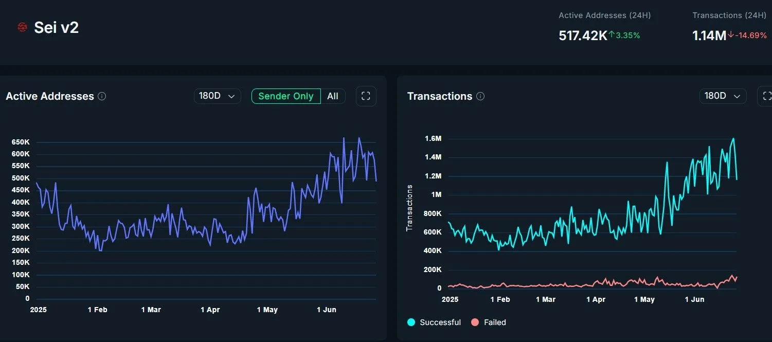 SEI Daily Transaction ATH