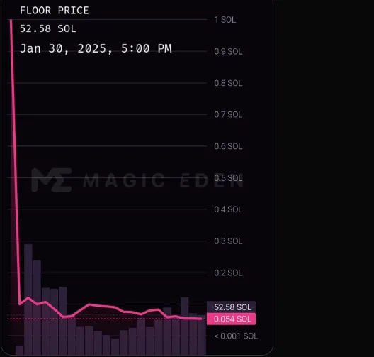 PAWS NFT Voucher Price