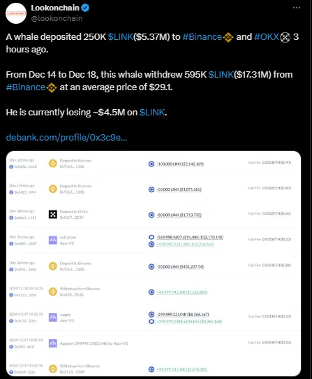 Lookonchain Lookonchain