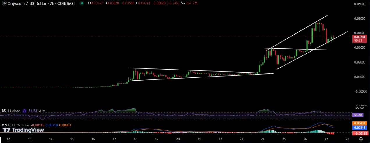 Onyxcoin price Onyxcoin price