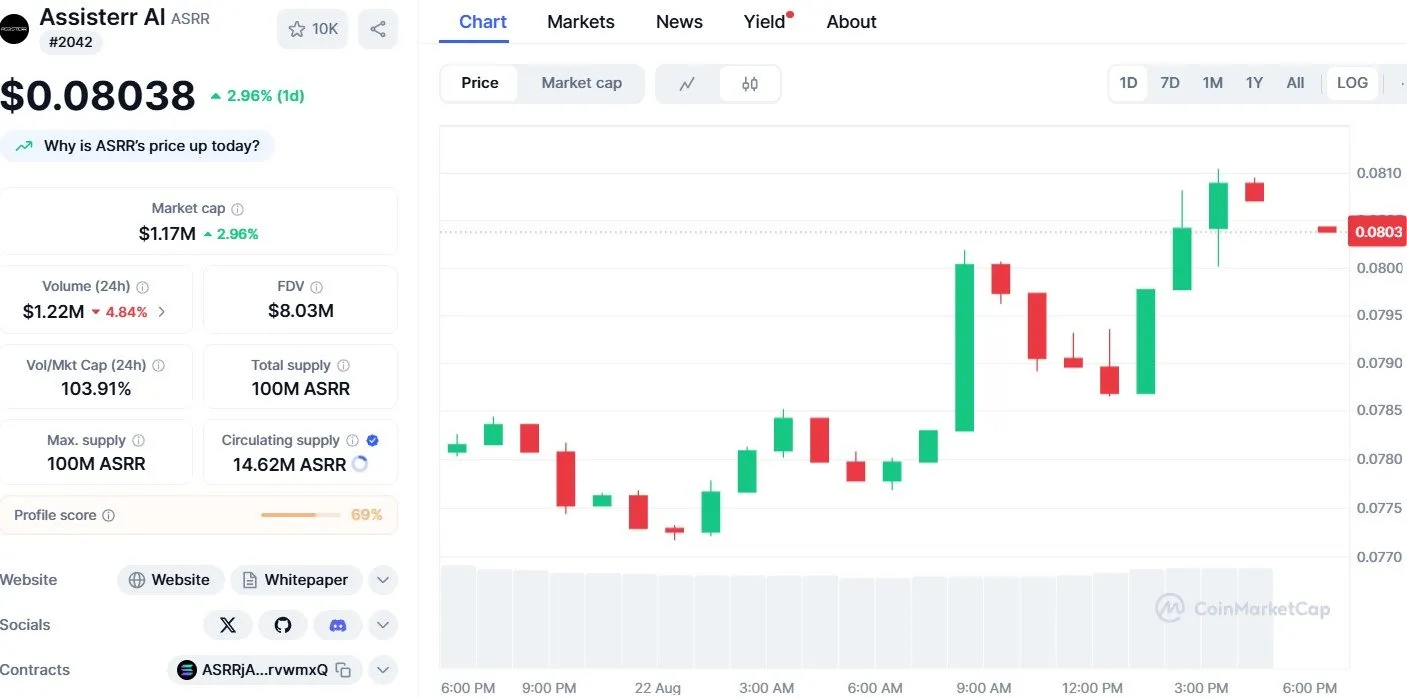 $ASRR Token Price Prediction $ASRR Token Price Prediction