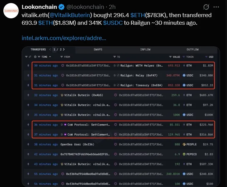 Vitalik Buterin Ethereum Buy
