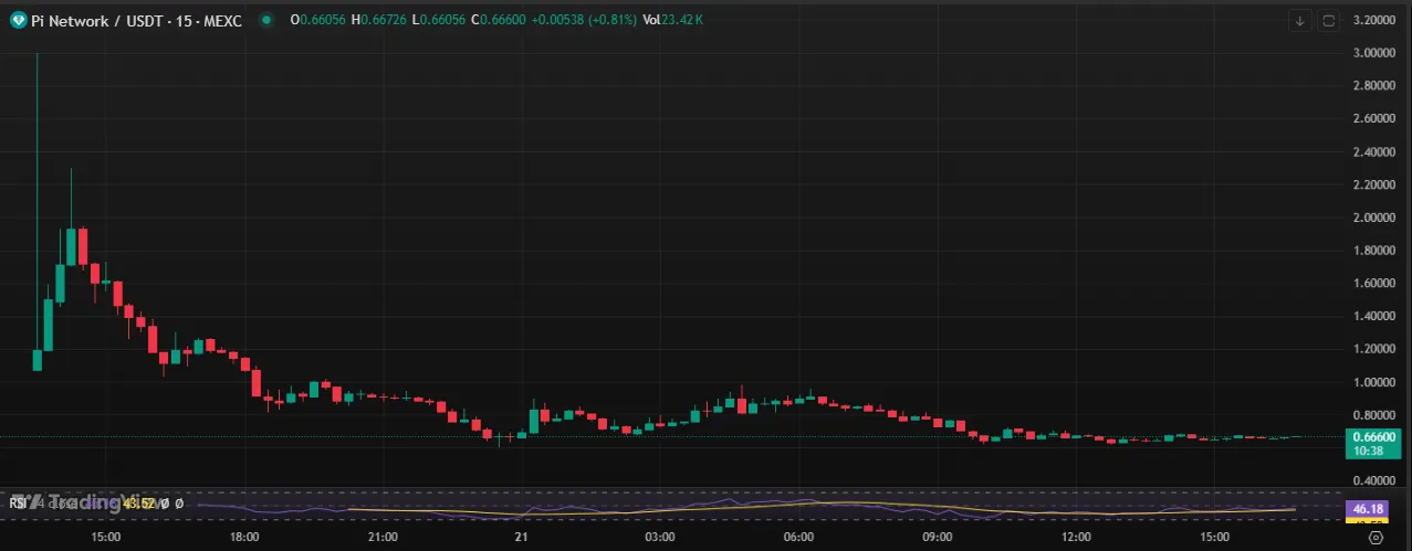 Pi Coin Price Prediction Overview (2025-2030)