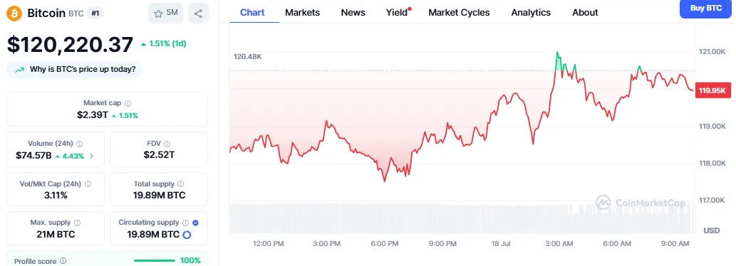 Bitcoin price Bitcoin price
