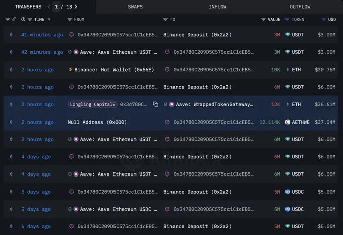 Large-Scale Accumulation by Whales Large-Scale Accumulation by Whales