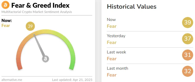 Fear and Greed Index