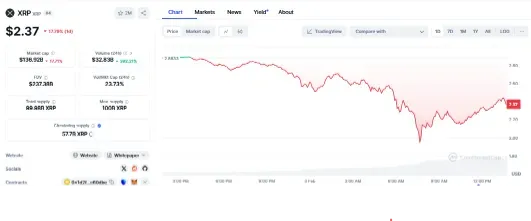 Source:CoinMarketCap
