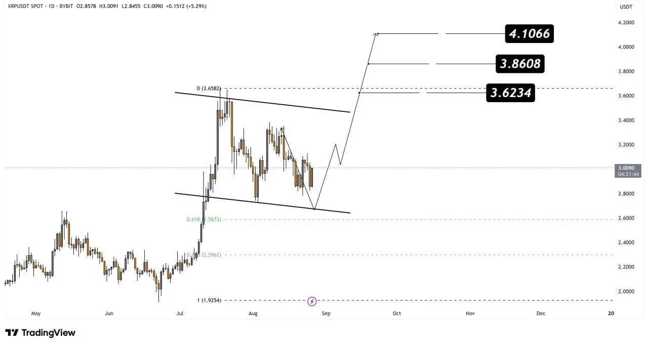 AD 4nXecXSUsZ7emZ5y r1nVTTSY3eomz24UlSzcYPsgiokMagbRgNofZzJlcpqSLV7khh4ng1gN6cElql9nOSD2yk7FyV7hgLaT