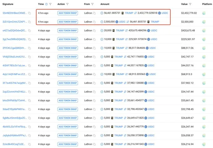 Lookonchain Reports: LeBron's $TRUMP Trades