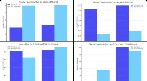 Massive Pi Transactions Spark Panic Massive Pi Transactions Spark Panic