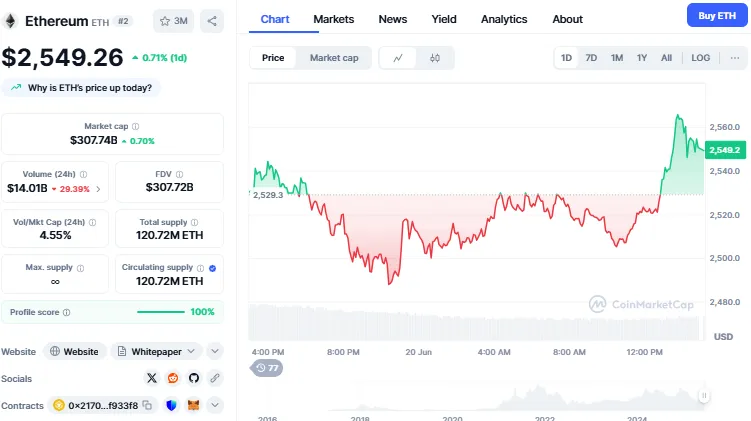 CoinMarketCap CoinMarketCap