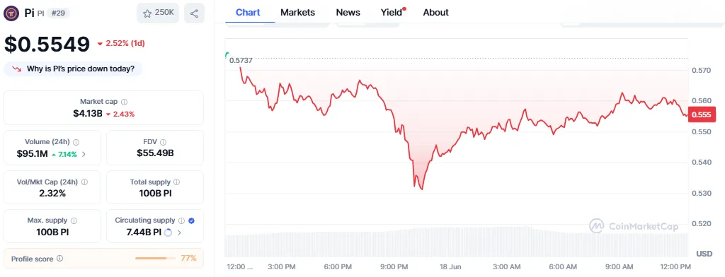 pi coin chart pi coin chart