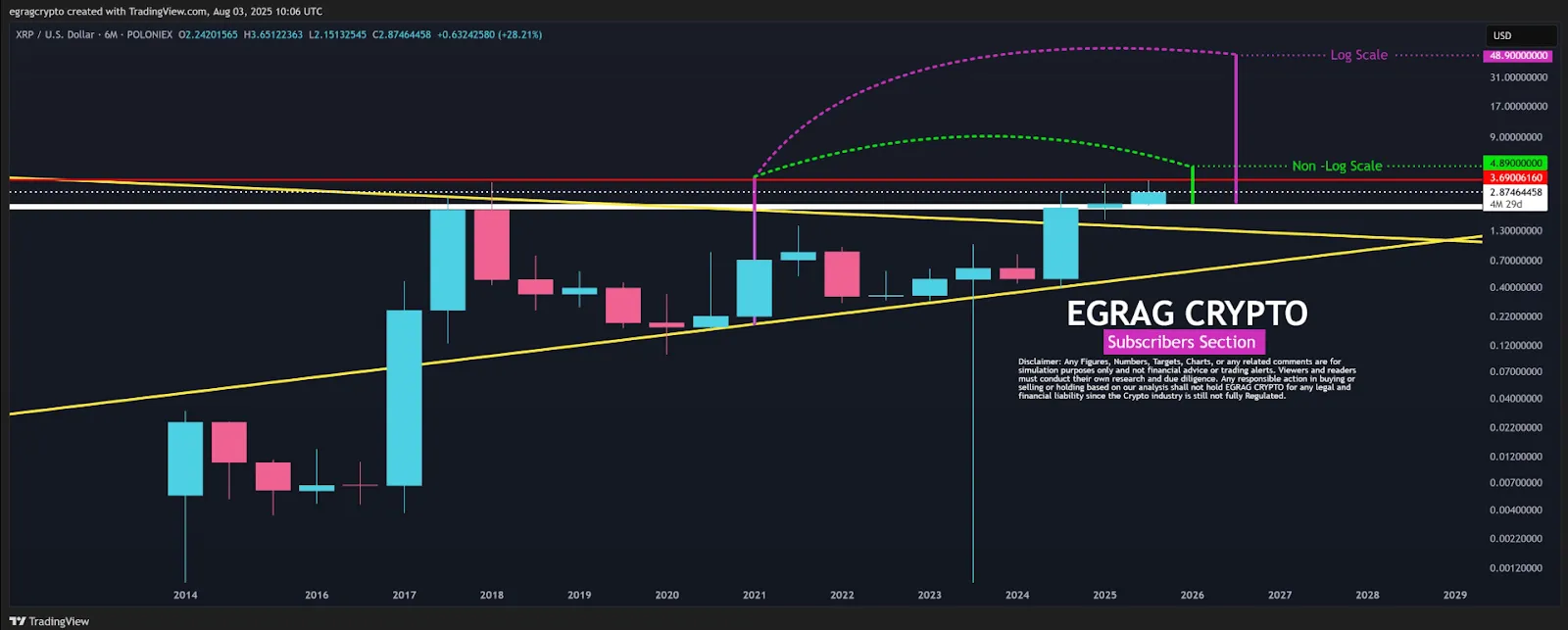 Long-Term Projection Ranges from $4.89 to $48.90