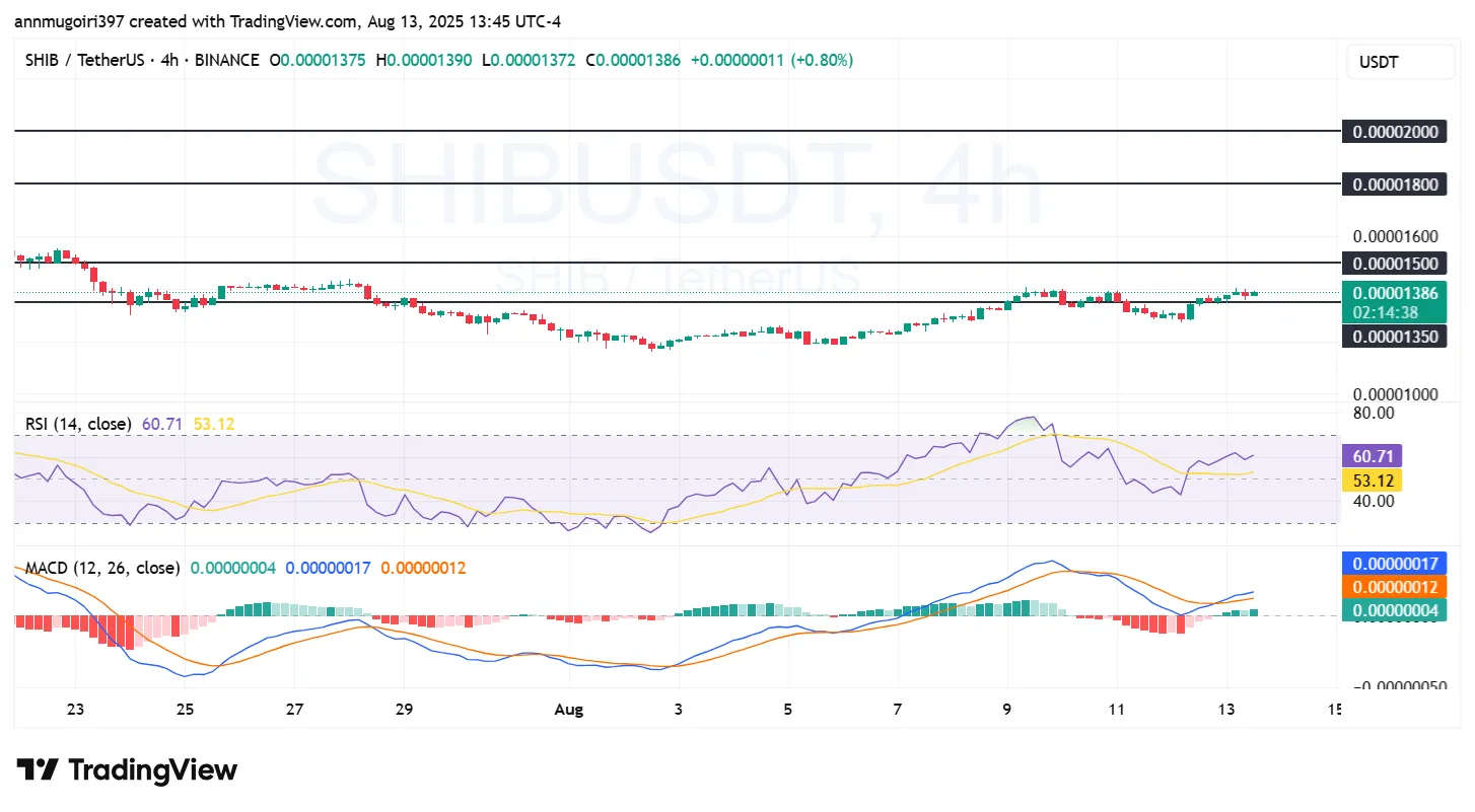 Shiba Inu Price Prediction Shiba Inu Price Prediction