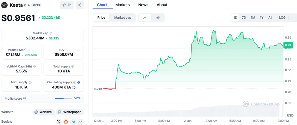 Keeta price Keeta price