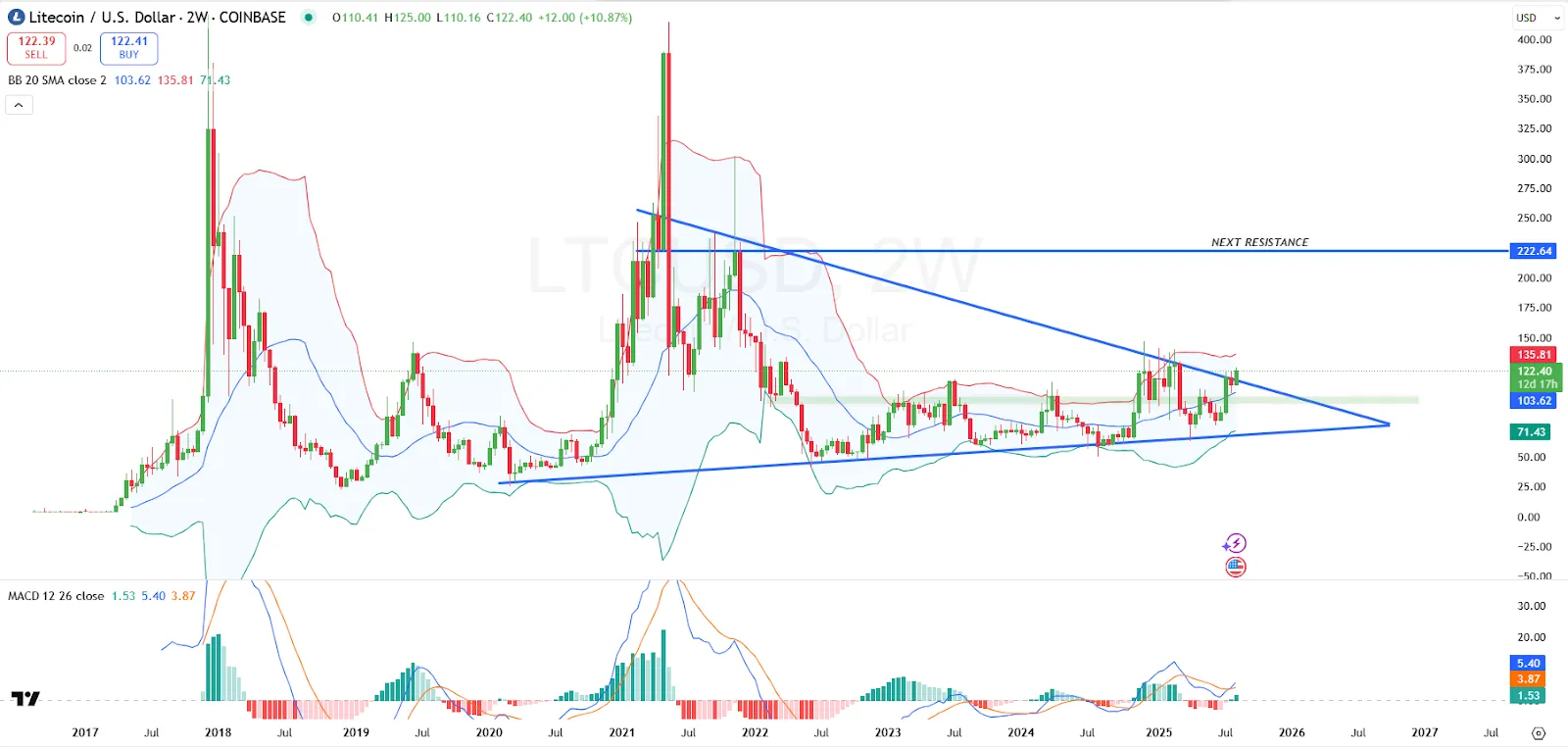 TradingView TradingView