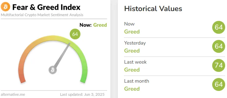 Fear and greed index Fear and greed index