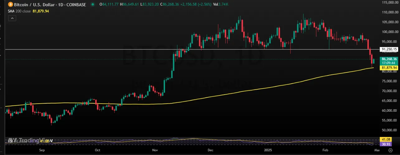 Bitcoin Price Prediction