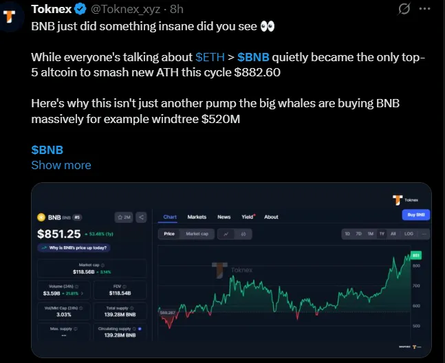 binance coin price analysis